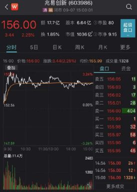国产芯片龙头迎机构热捧，近400家机构密集调研集成电路设计领域