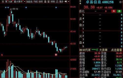 2021年A股半导体赛道研发投入大盘点 集成电路设计领域深度解析