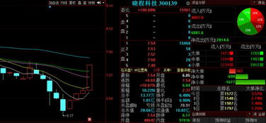 A股震撼题材出世，集成电路设计板块谁是真龙头？明日这三股有望持续爆发