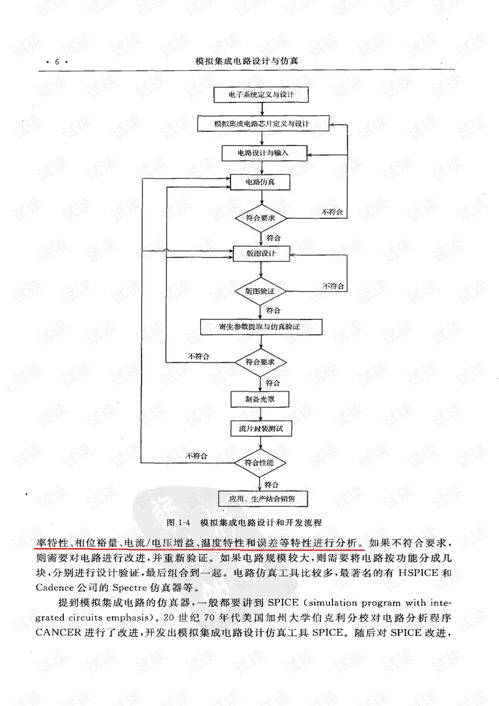 《模拟集成电路设计与仿真》资源解析与应用指南