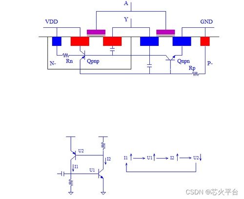 集成电路基础工艺与版图设计测试——IC设计工程师的第一座里程碑