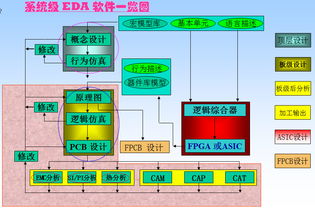 系统级EDA中的信号完整性挑战 从集成电路到嵌入式设计的深度探讨